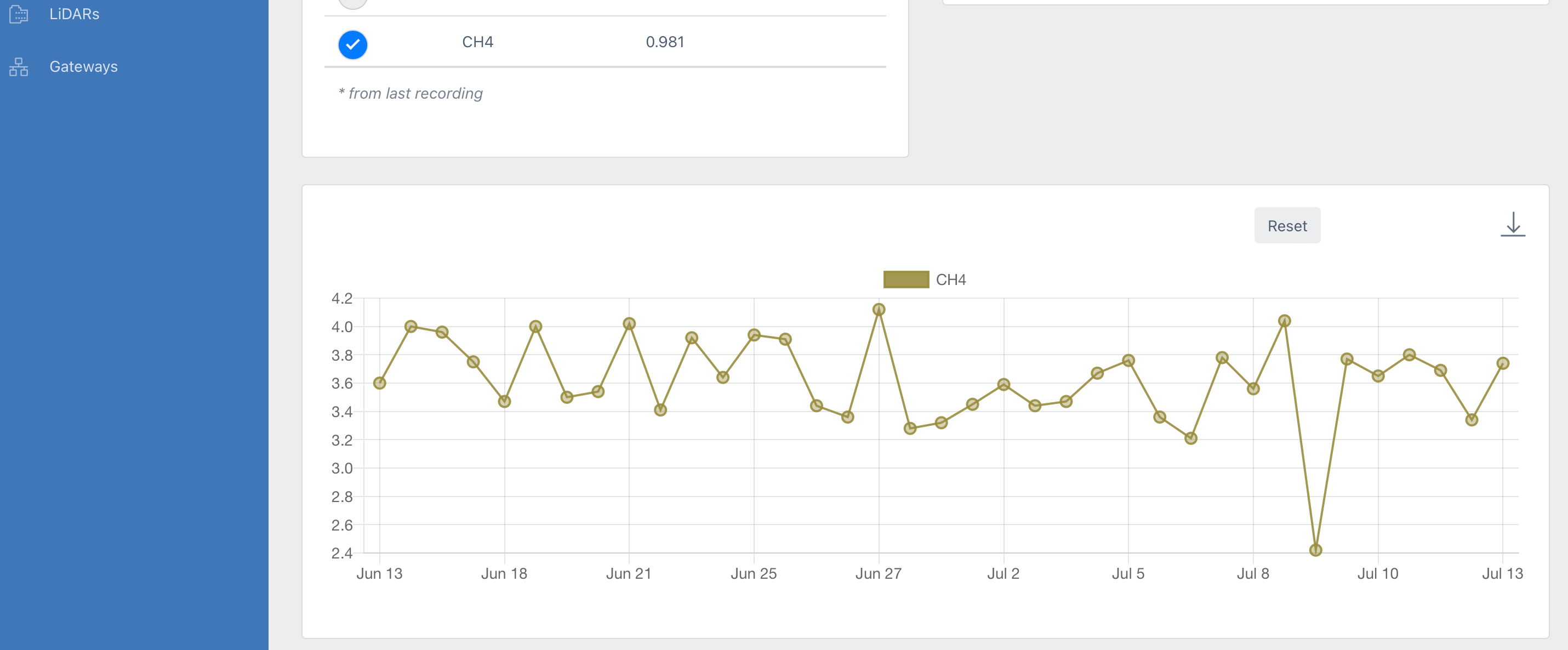 CollectingCH4-data-from-cow-farm-on-the-platform